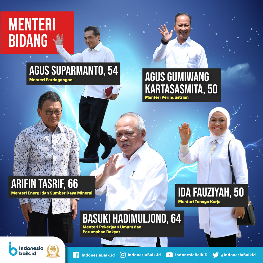 3672 1572252394 7 Menteri Kabinet Indonesia Maju 